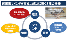 画像をギャラリービューアに読み込む, 【予約はLINE公式から】今だけ！ビジネスオンライン化のノウハウを大公開しているLINEマガジンの登録＆内田塾説明会
